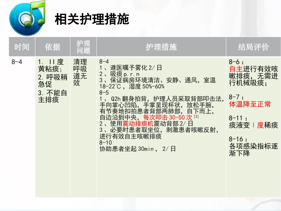一例脑出血后并发肺炎患者的护理_第13页