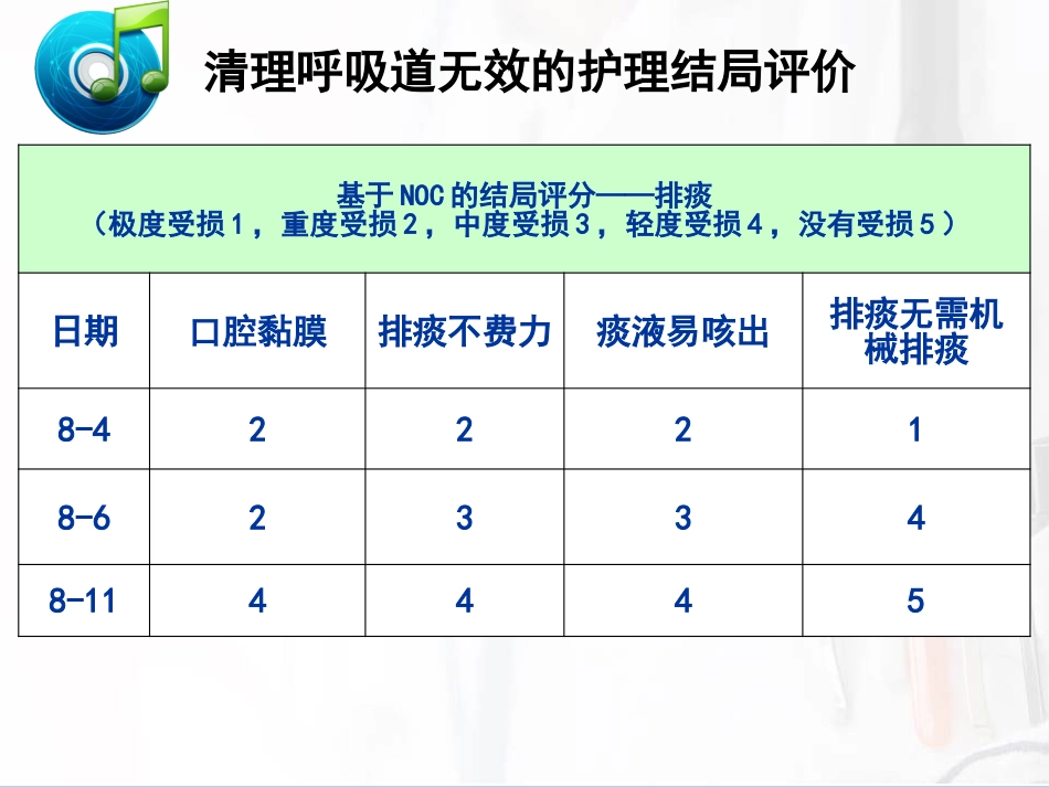 一例脑出血后并发肺炎患者的护理_第15页