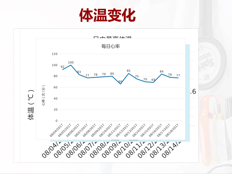 一例脑出血后并发肺炎患者的护理_第9页