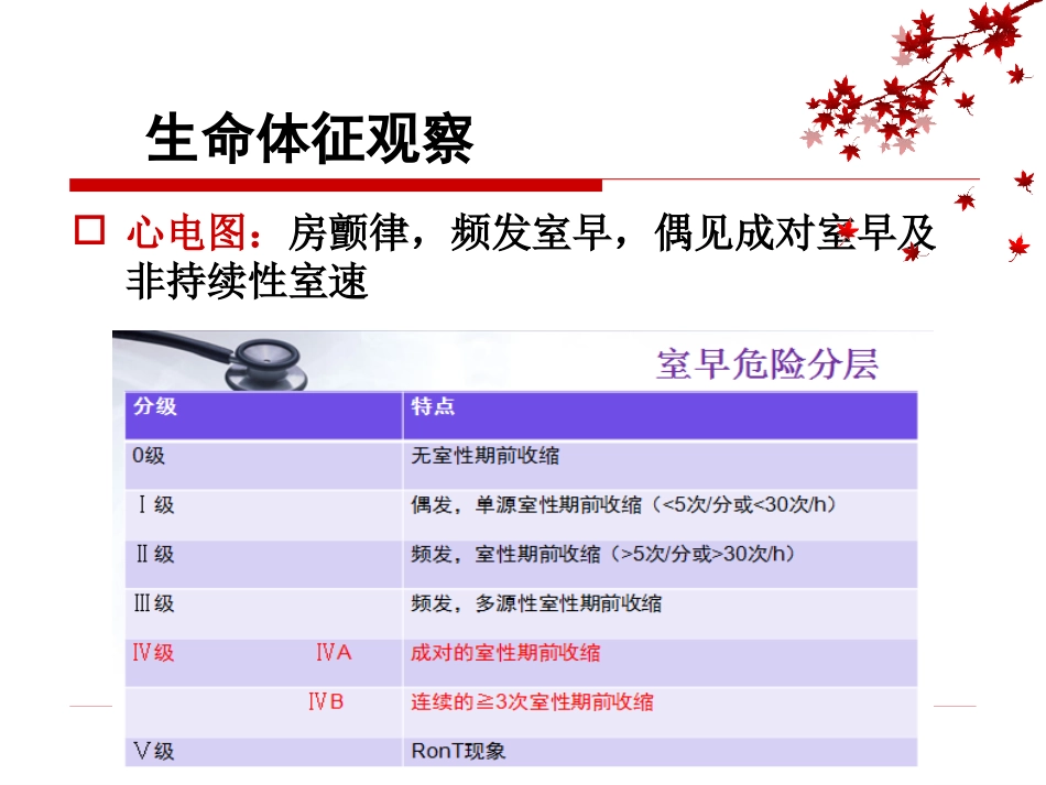 1例风湿性心脏病瓣膜置换术后并发电风暴患者的急救与护理_第12页