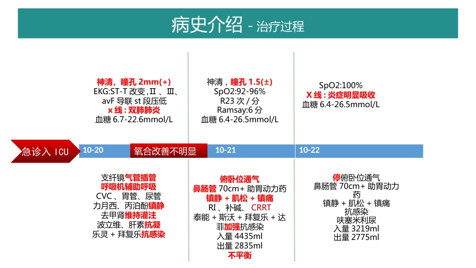 一例1型呼吸衰竭合并2型糖尿病患者实施俯卧位通气的个案分享_第10页