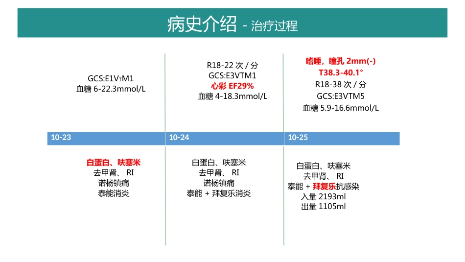 一例1型呼吸衰竭合并2型糖尿病患者实施俯卧位通气的个案分享_第11页