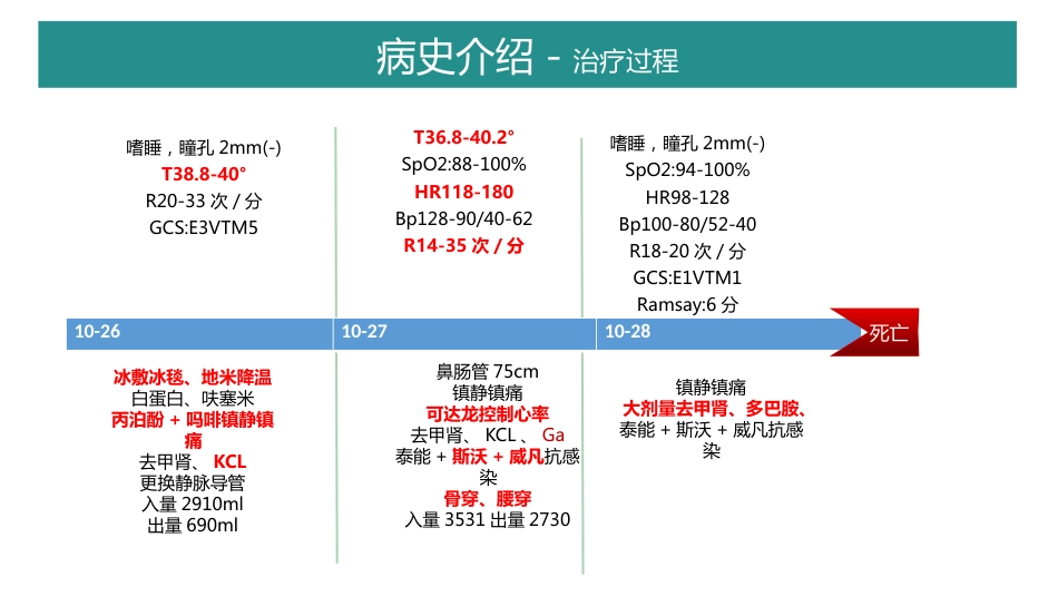 一例1型呼吸衰竭合并2型糖尿病患者实施俯卧位通气的个案分享_第12页
