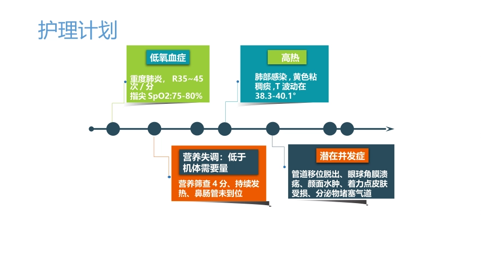 一例1型呼吸衰竭合并2型糖尿病患者实施俯卧位通气的个案分享_第13页