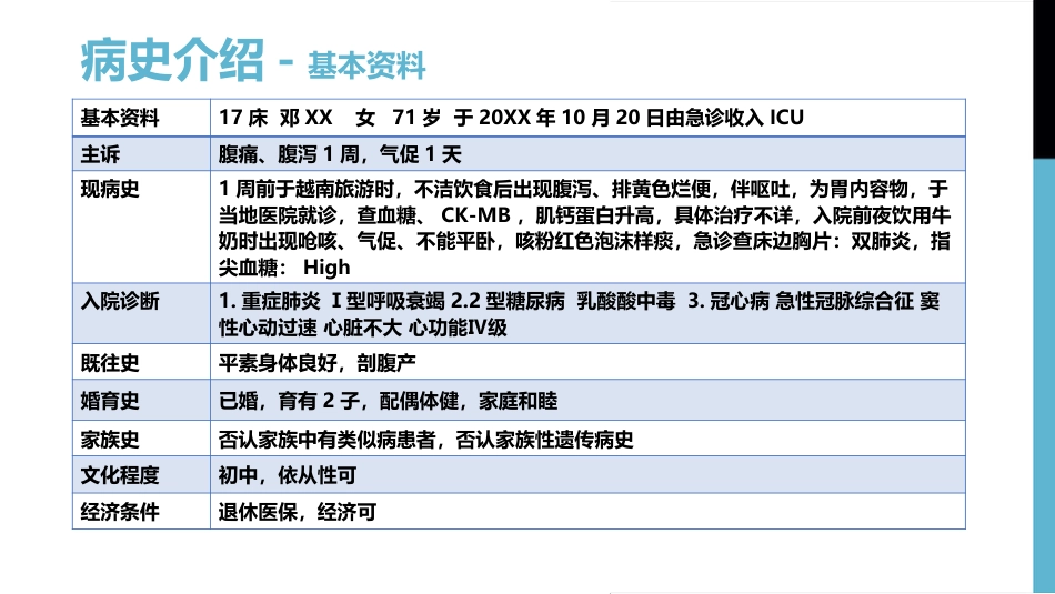 一例1型呼吸衰竭合并2型糖尿病患者实施俯卧位通气的个案分享_第6页