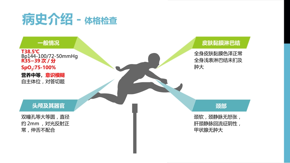 一例1型呼吸衰竭合并2型糖尿病患者实施俯卧位通气的个案分享_第7页