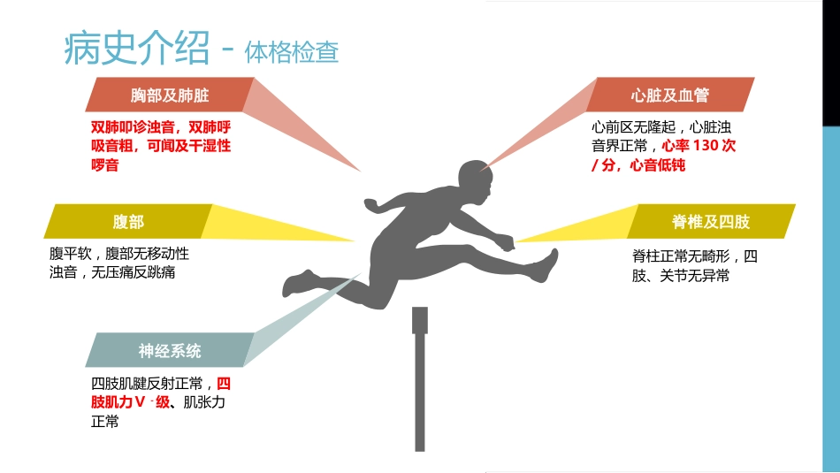 一例1型呼吸衰竭合并2型糖尿病患者实施俯卧位通气的个案分享_第8页