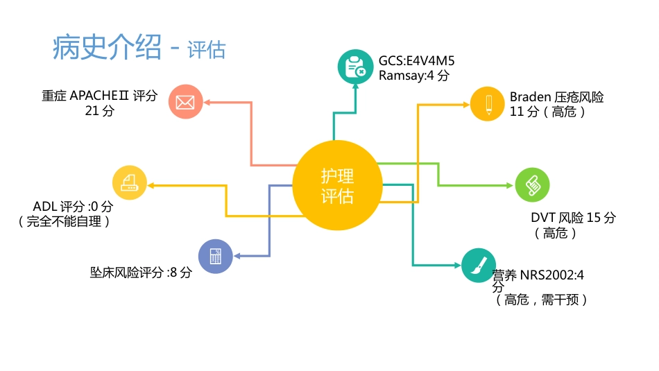 一例1型呼吸衰竭合并2型糖尿病患者实施俯卧位通气的个案分享_第9页