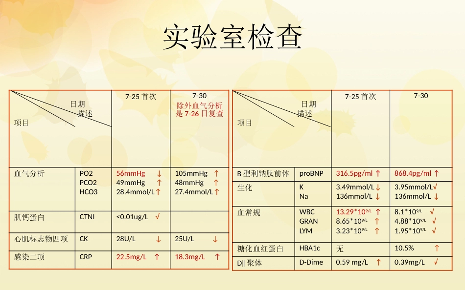 一例急性脑梗塞患者的护理 (2)_第10页