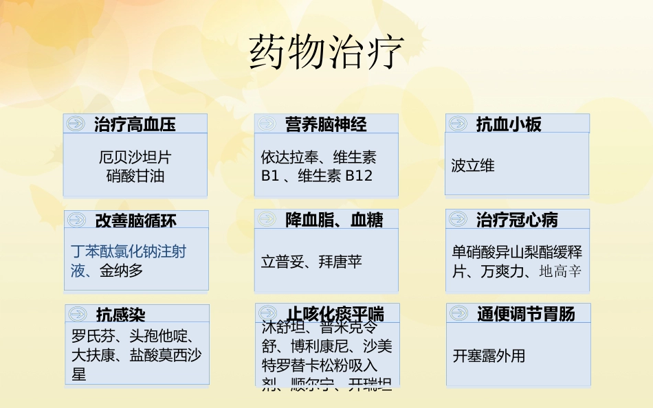 一例急性脑梗塞患者的护理 (2)_第11页