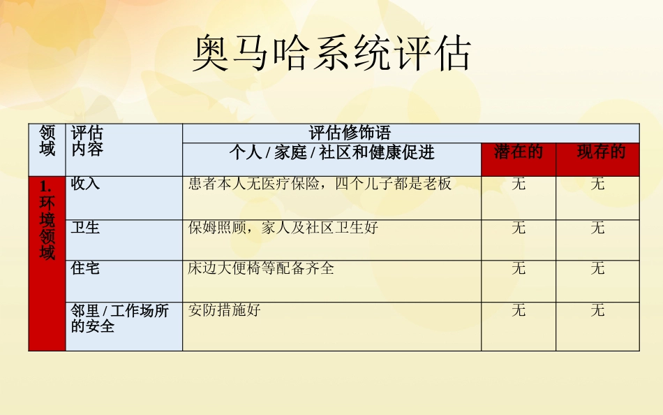 一例急性脑梗塞患者的护理 (2)_第14页