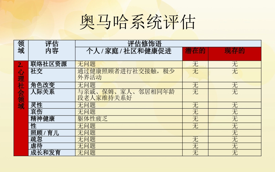 一例急性脑梗塞患者的护理 (2)_第15页