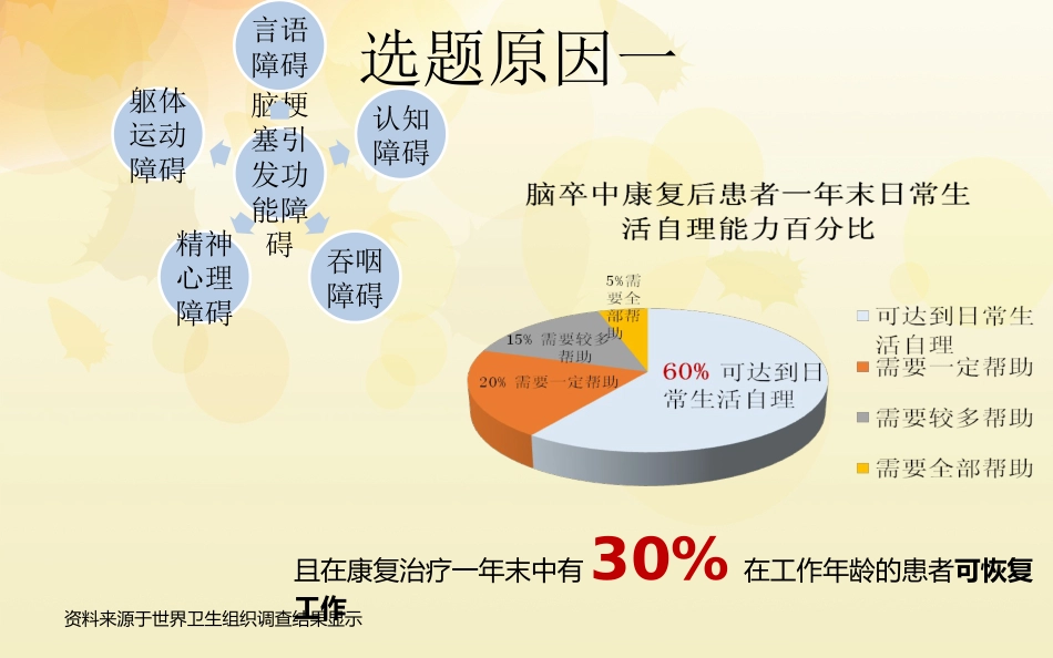 一例急性脑梗塞患者的护理 (2)_第5页
