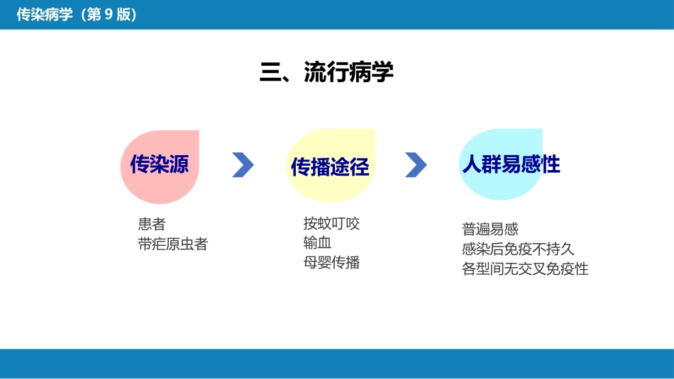 第七章 原虫病 第二节 疟疾_第14页