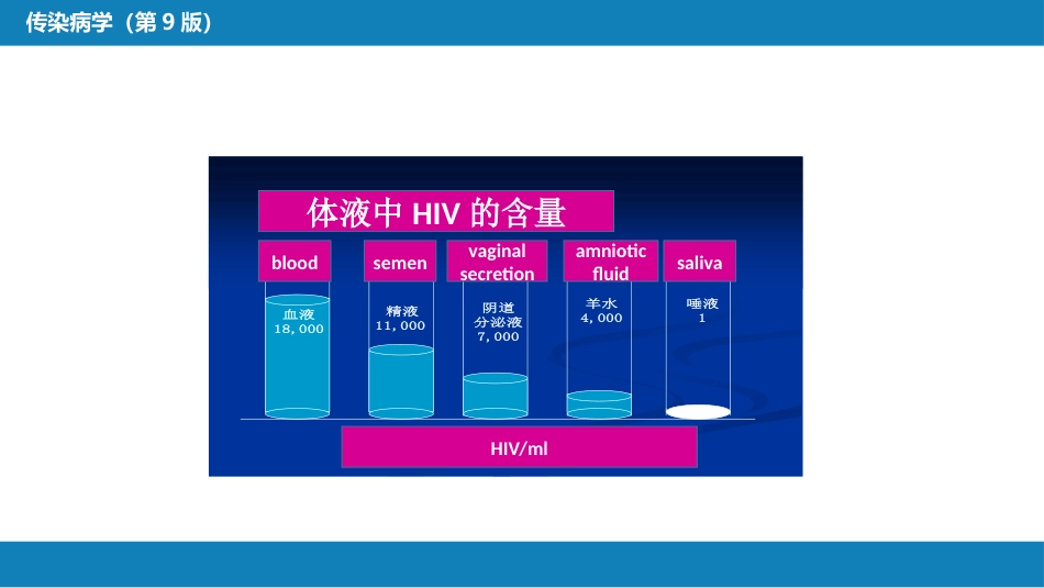 第二章 病毒性传染病 第十二节 狂犬病_第14页