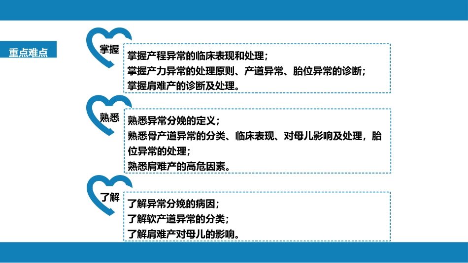 异常分娩._第3页