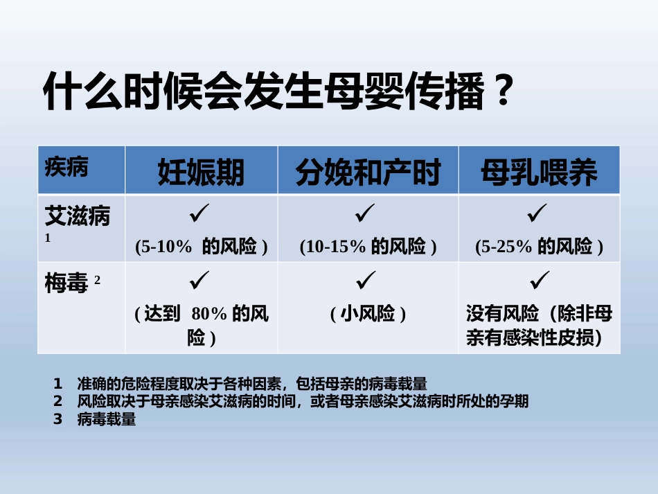 艾滋病、梅毒围生期处理_第3页