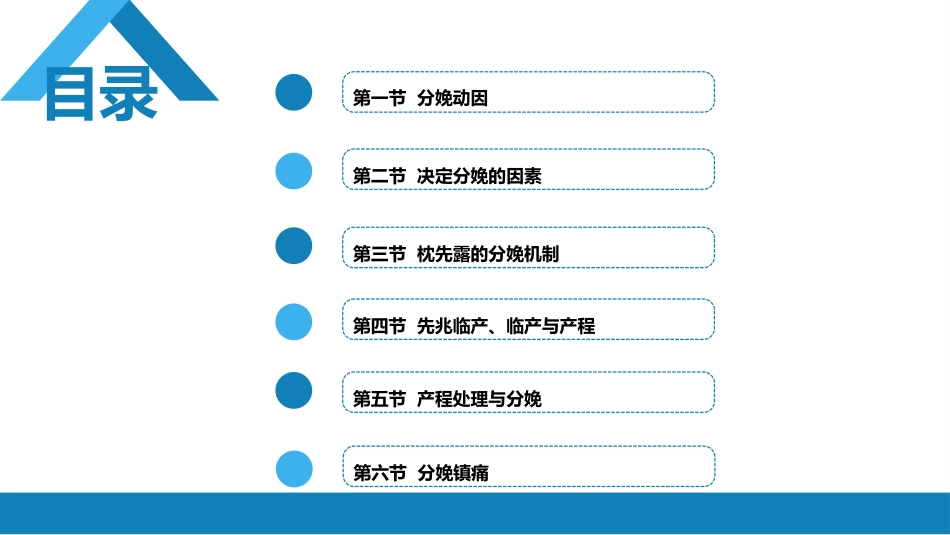 正常分娩.._第2页