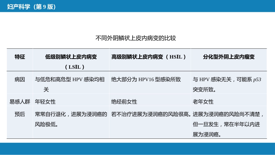 外阴肿瘤._第8页