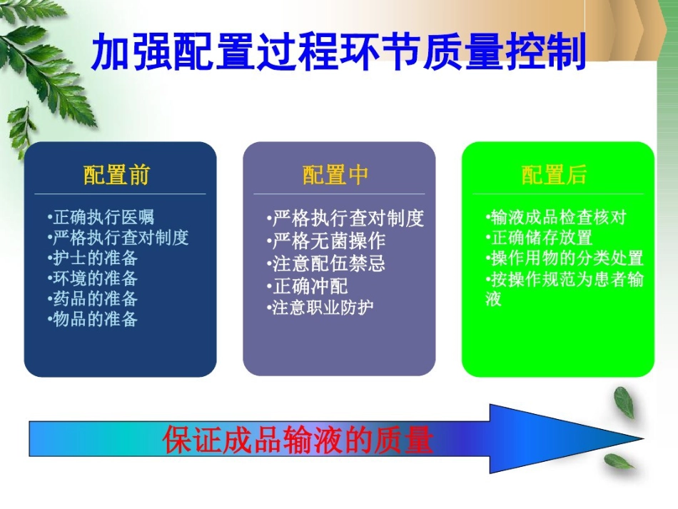 病区静脉用药分散调配知识_第9页