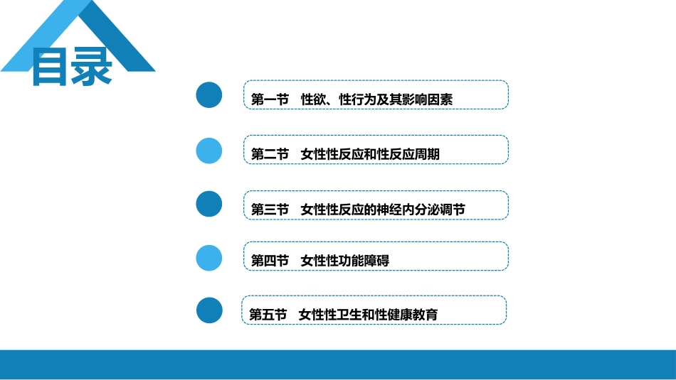 性及女性性功能障碍_第3页