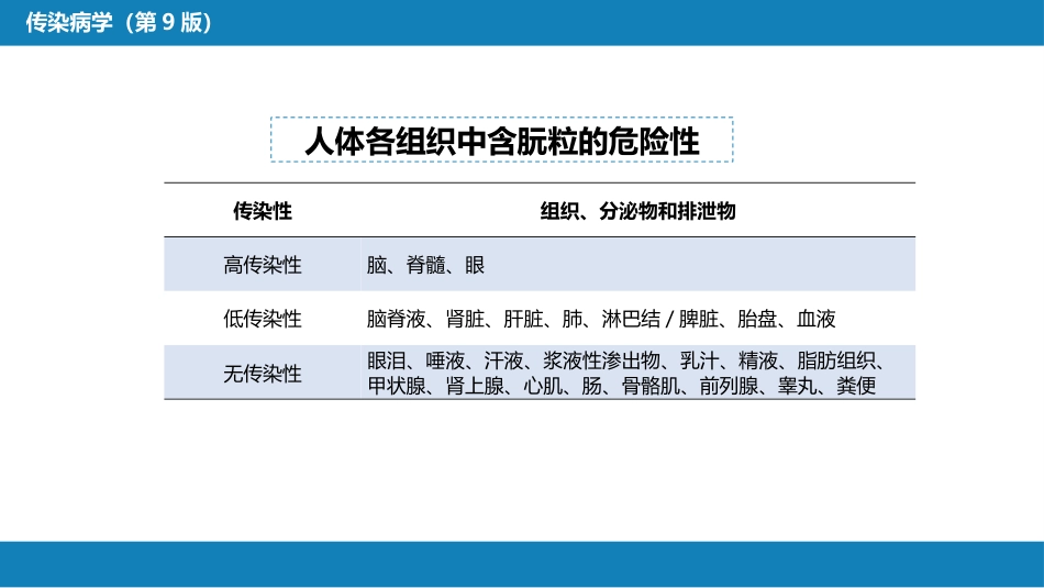第九章 朊粒病_第12页