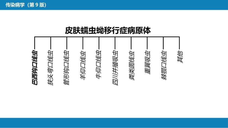 第八章 蠕虫病 第七节 蠕虫蚴移行症_第8页