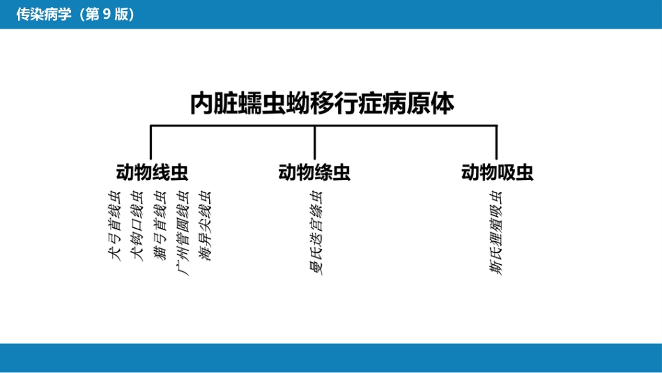 第八章 蠕虫病 第七节 蠕虫蚴移行症_第9页