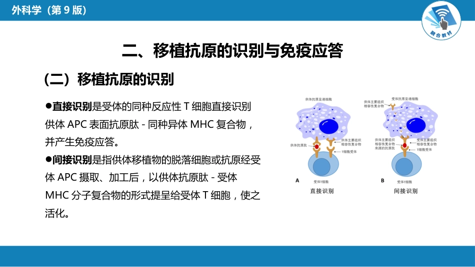 其他综合： 器官、组织和细胞移植_第11页