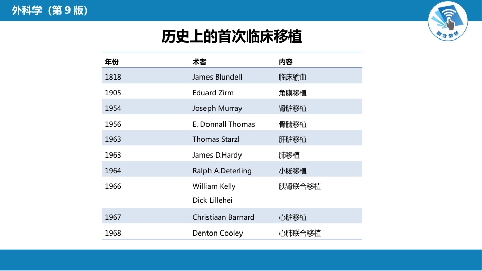 其他综合： 器官、组织和细胞移植_第7页