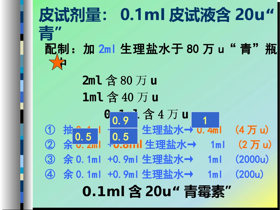 给药-药液稀释_第7页