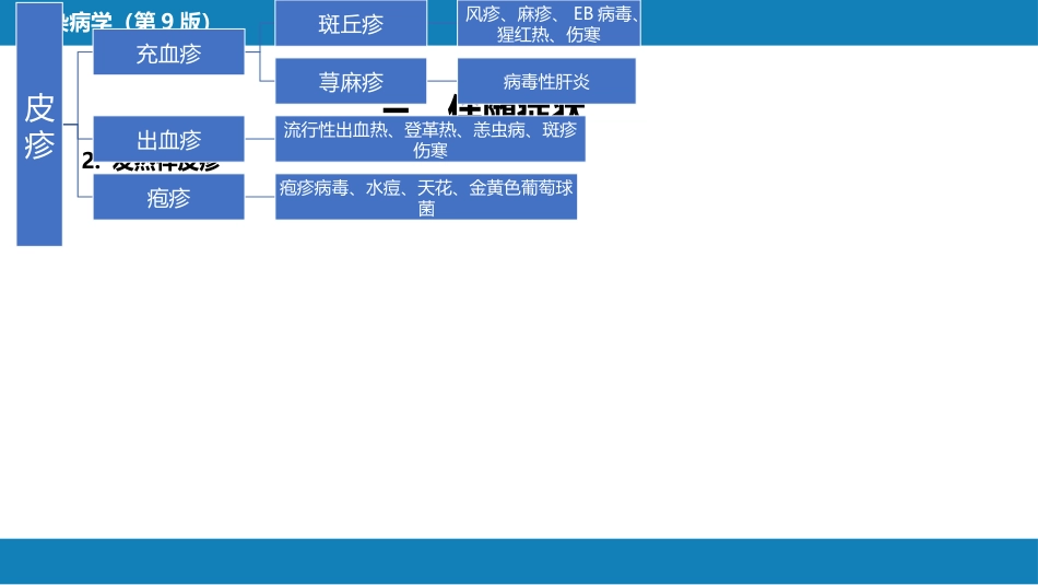 第十章 其他 第六节 感染性发热的诊断思维_第12页