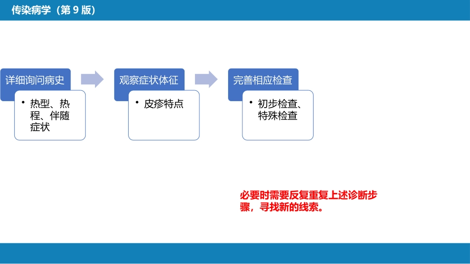 第十章 其他 第六节 感染性发热的诊断思维_第6页