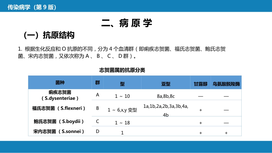 第四章 细菌性传染病 第五节 细菌性痢疾_第9页