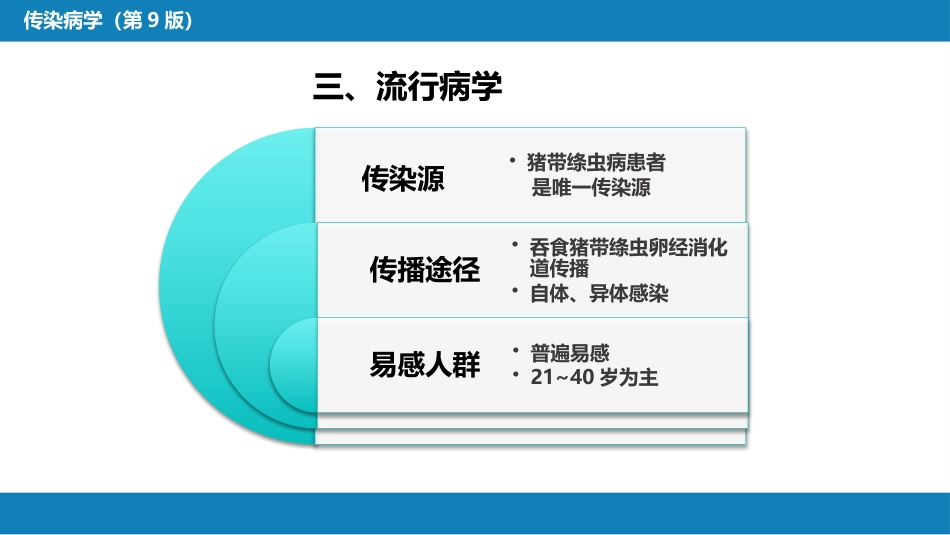第八章 蠕虫病 第五节 囊尾蚴病_第11页