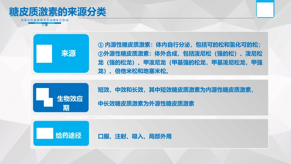 糖皮质激素_第11页