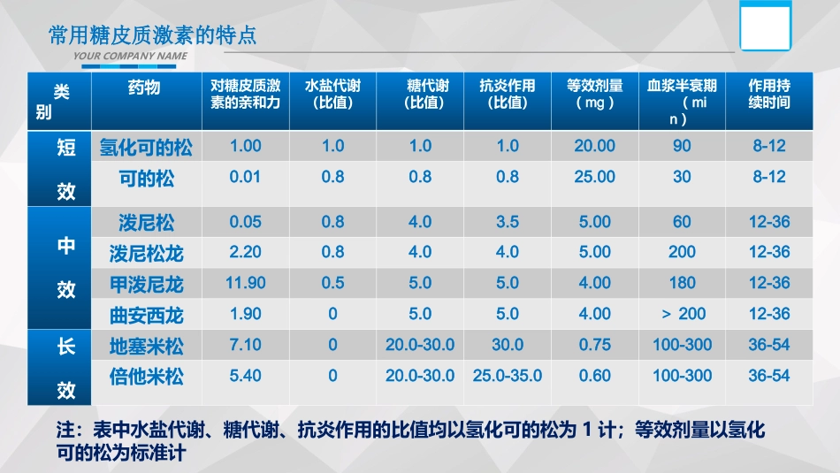 糖皮质激素_第14页