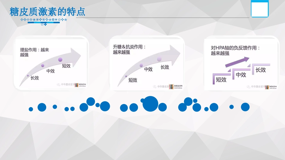 糖皮质激素_第15页
