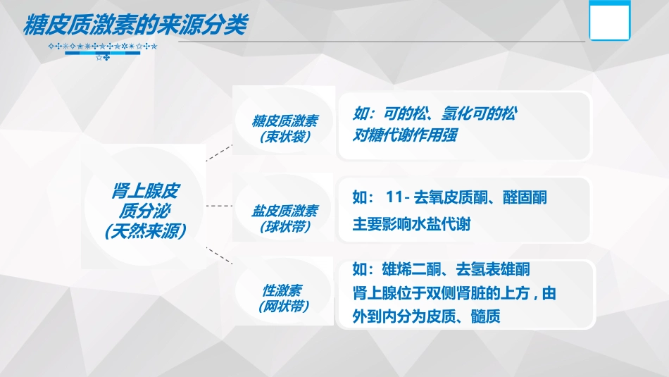 糖皮质激素_第8页