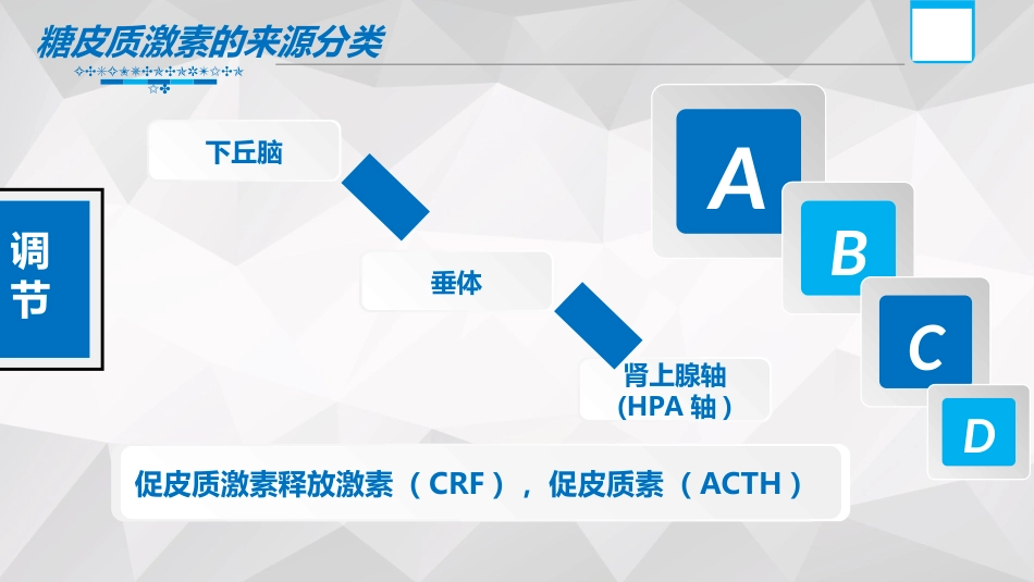 糖皮质激素_第9页