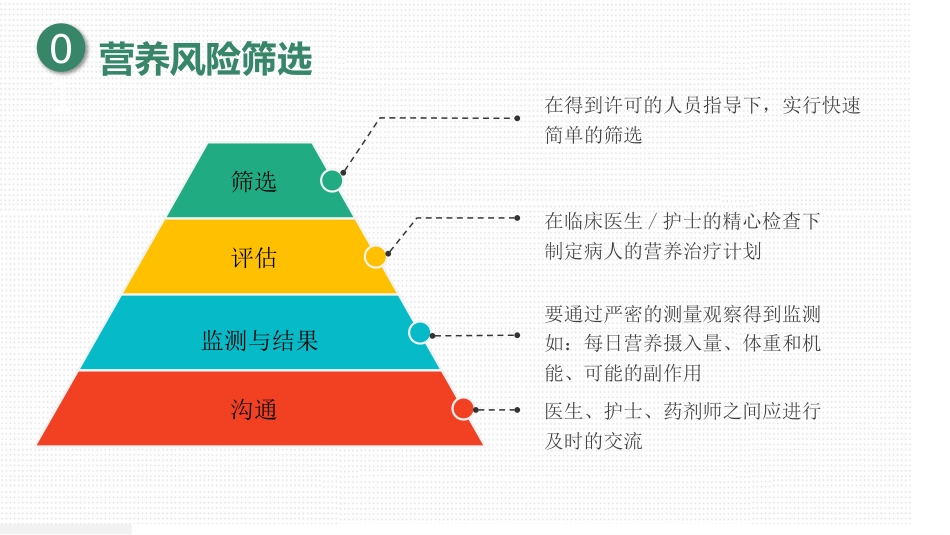 肠外营养及肠外营养制剂_第10页