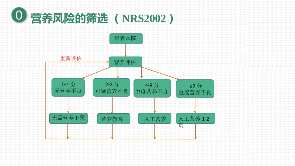 肠外营养及肠外营养制剂_第12页