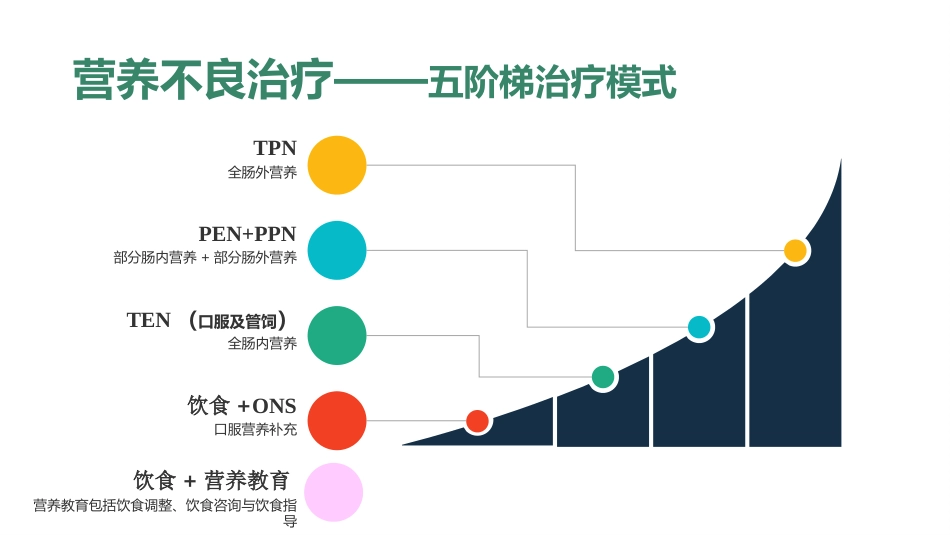肠外营养及肠外营养制剂_第3页