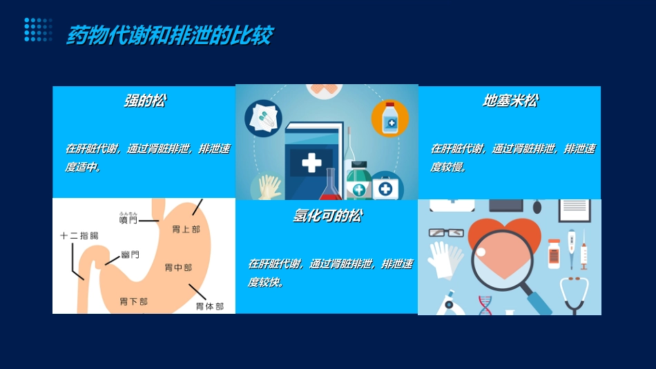 不同糖皮质激素之间的区别-药剂科_第10页