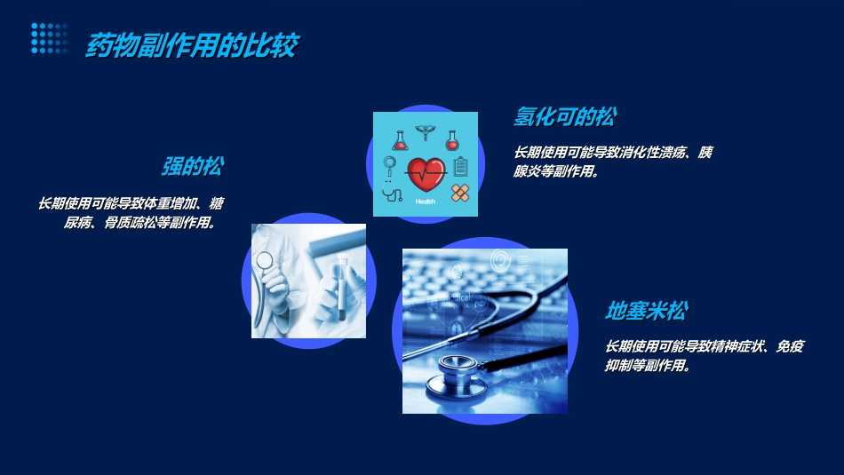 不同糖皮质激素之间的区别-药剂科_第11页
