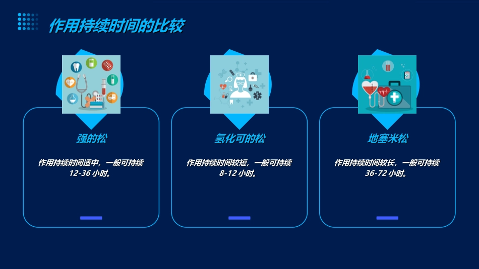 不同糖皮质激素之间的区别-药剂科_第9页
