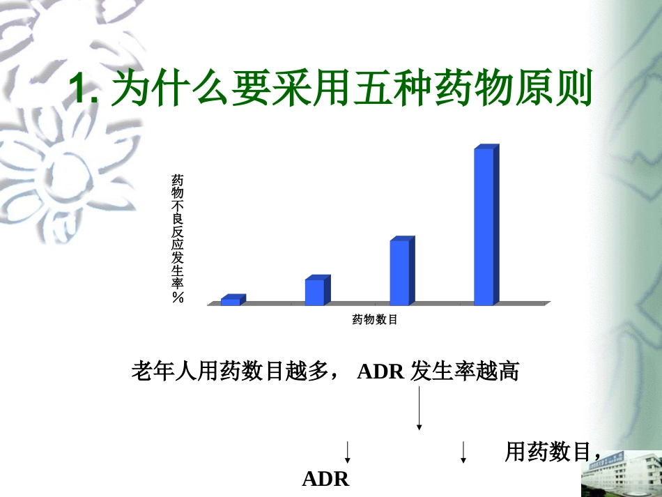 老年用药六大原则_第11页