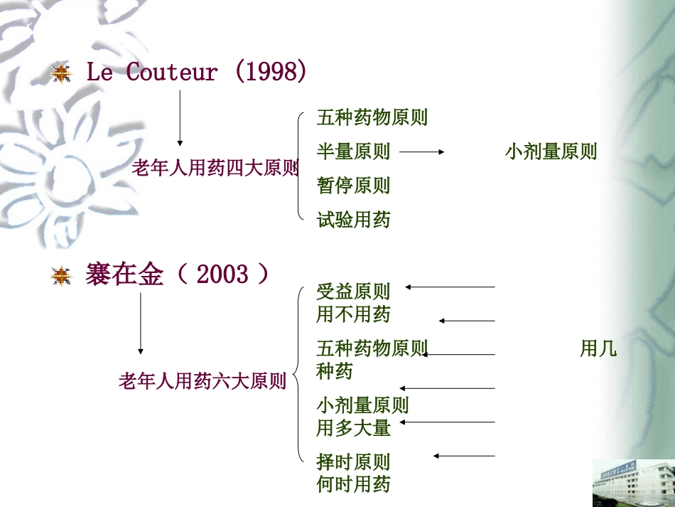 老年用药六大原则_第2页