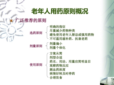 老年用药六大原则