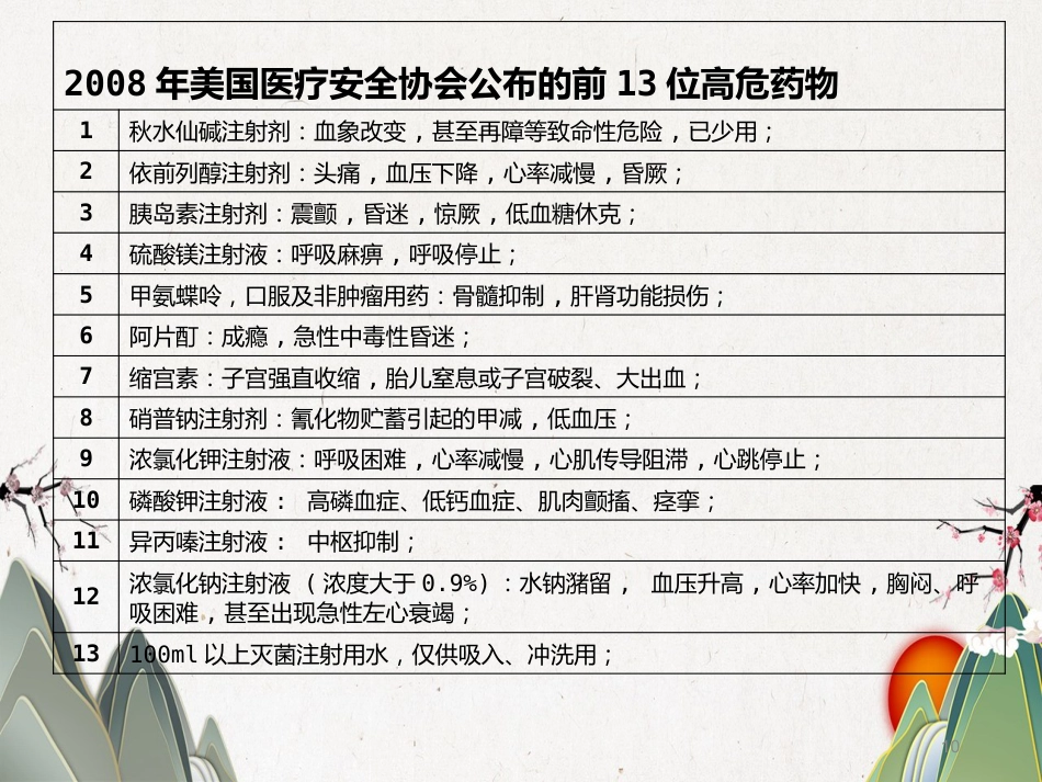 高危药品管理_第10页